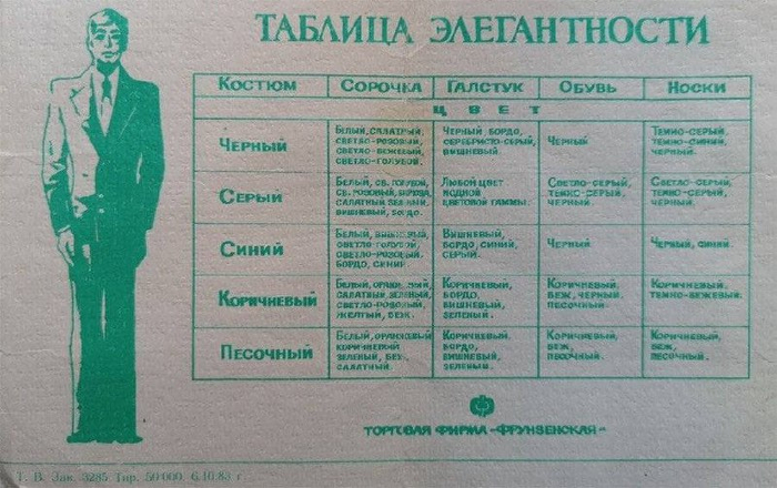 Таблица элегантности. СССР, 1983 год