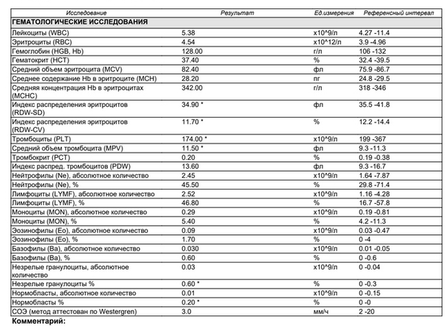 Без рейтинга. Вопрос к гематологам