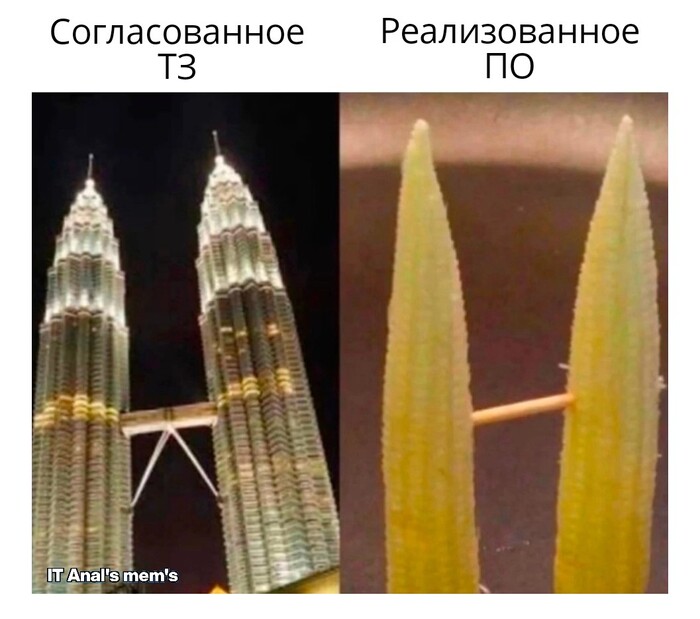 Ожидания / Реальность