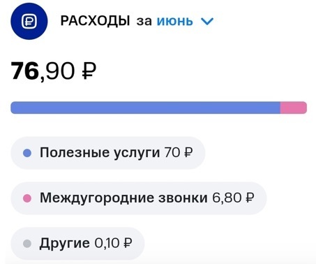 Вест мтс супер