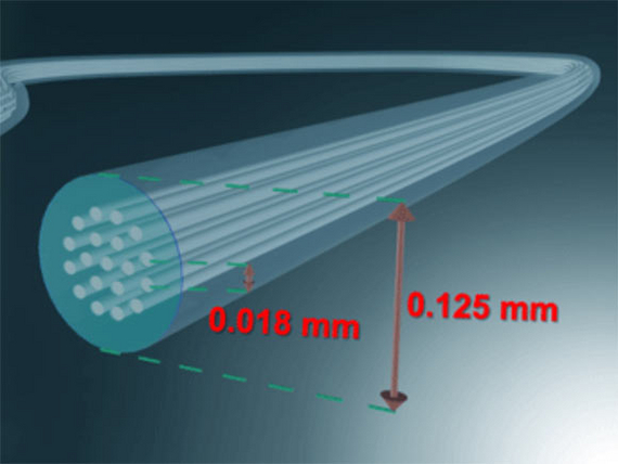 Исследователи установили новый рекорд, достигнув скорости 1,7 Петабит по волокну длиной 67 км