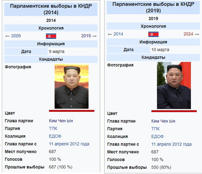 Ким Чен Ын в своем роде гений? | Пикабу