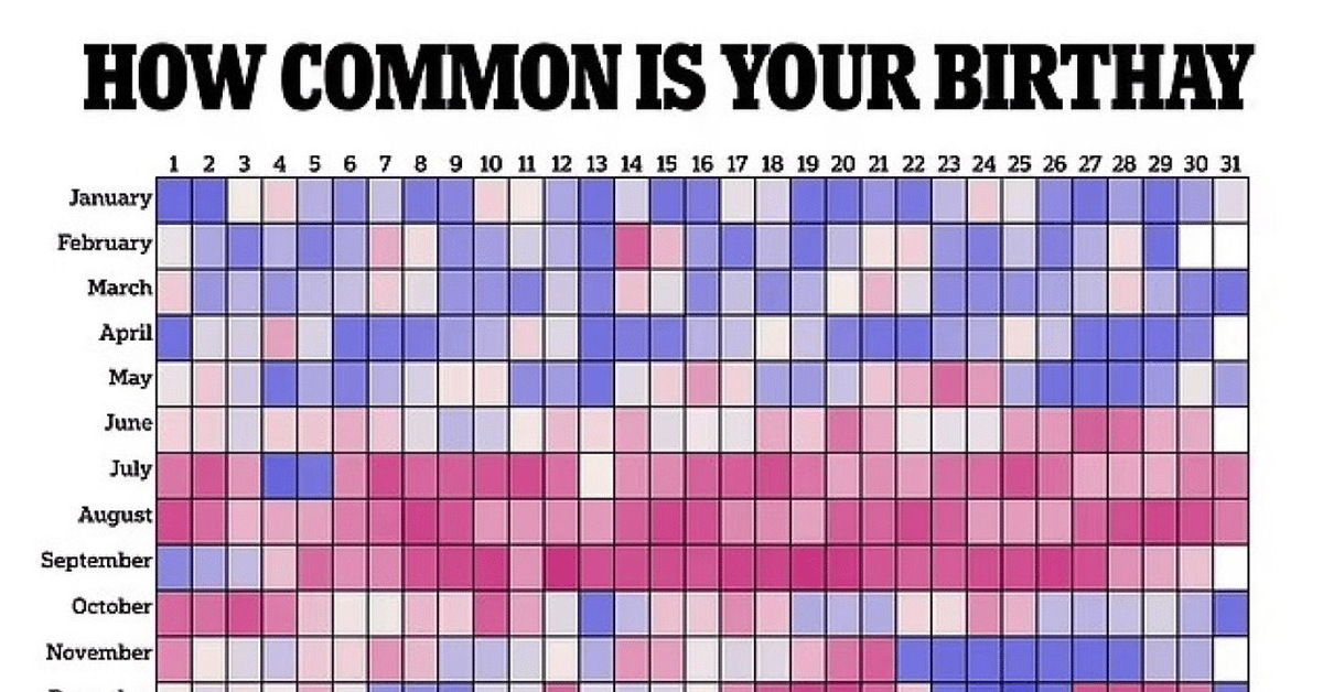 Самые частые даты рождения. Сочетание цветов таблица. Самые распространённые дни рождения. Китайский календарь зачатия. Календарь фиолетового цвета.