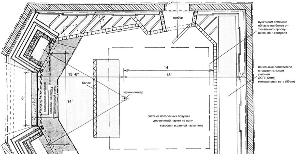 Про акустику помещений | Пикабу