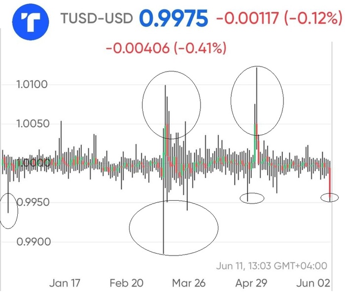 Идея по стейблкоинам