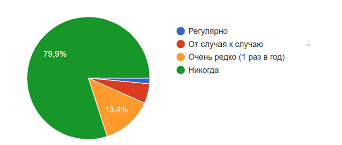 Результаты Учебного исследования пикабушников на тему «РЕЛИГИОЗНАЯ САМОИДЕНТИФИКАЦИЯ» Исследования, Студенты, Пикабу, Религия, Наука и религия, Опрос, Социология, Образование, Экзамен, Белгу, Соцопрос, Длиннопост