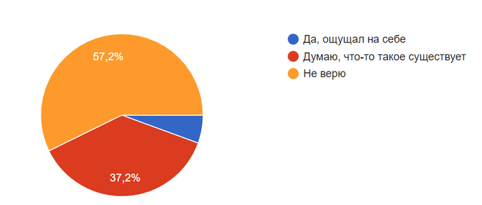 Результаты Учебного исследования пикабушников на тему «РЕЛИГИОЗНАЯ САМОИДЕНТИФИКАЦИЯ» Исследования, Студенты, Пикабу, Религия, Наука и религия, Опрос, Социология, Образование, Экзамен, Белгу, Соцопрос, Длиннопост
