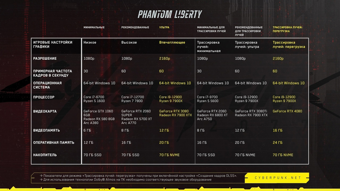    DLC " "  Cyberpunk 2077  , , Cyberpunk 2077, DLC,  , CD Projekt