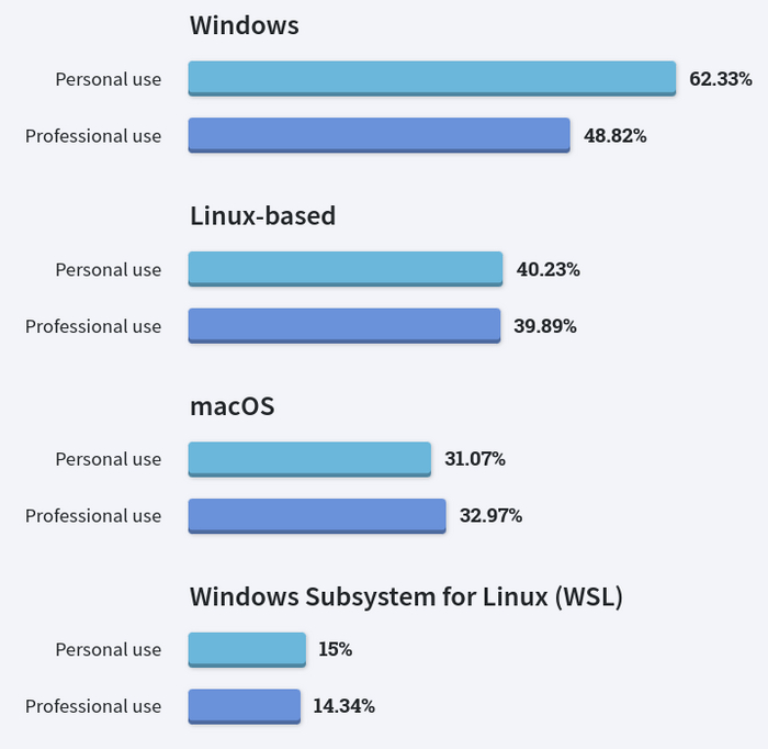    Linux      , IT, , , Linux, Telegram, 