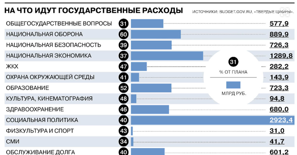 Показатели 2023