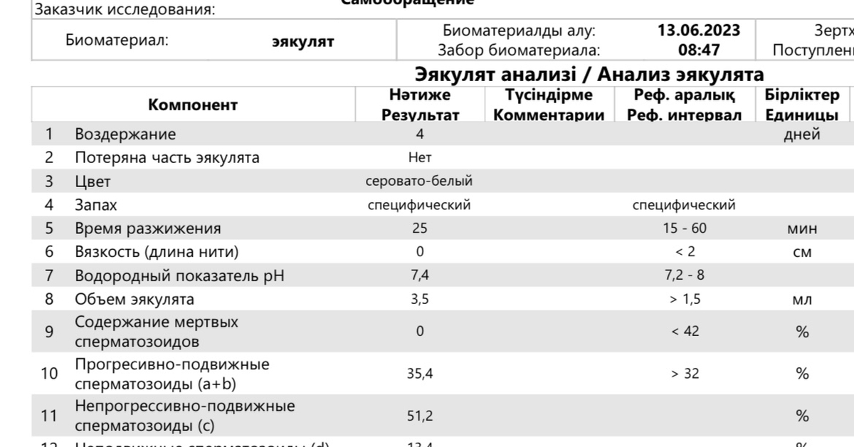 Специалисты, помогите расшифровать спермограмму | Пикабу