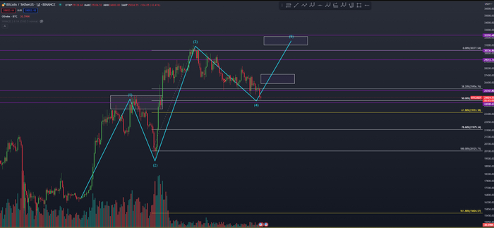    ,  ? , , , , , Binance, NFT,  