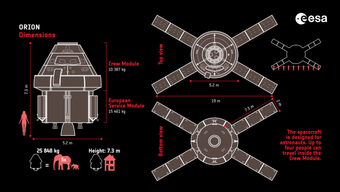 NASA    Orion   Artemis II , , NASA, , , 