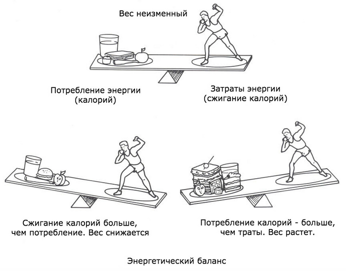 Почему на фото получаюсь толще чем в реальности