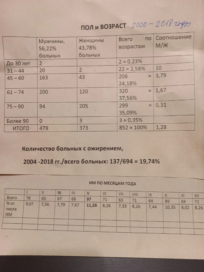Инфаркт миокарда