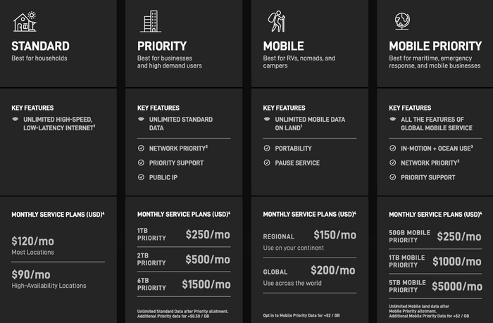 Ответ на пост «Интернет от Маска»