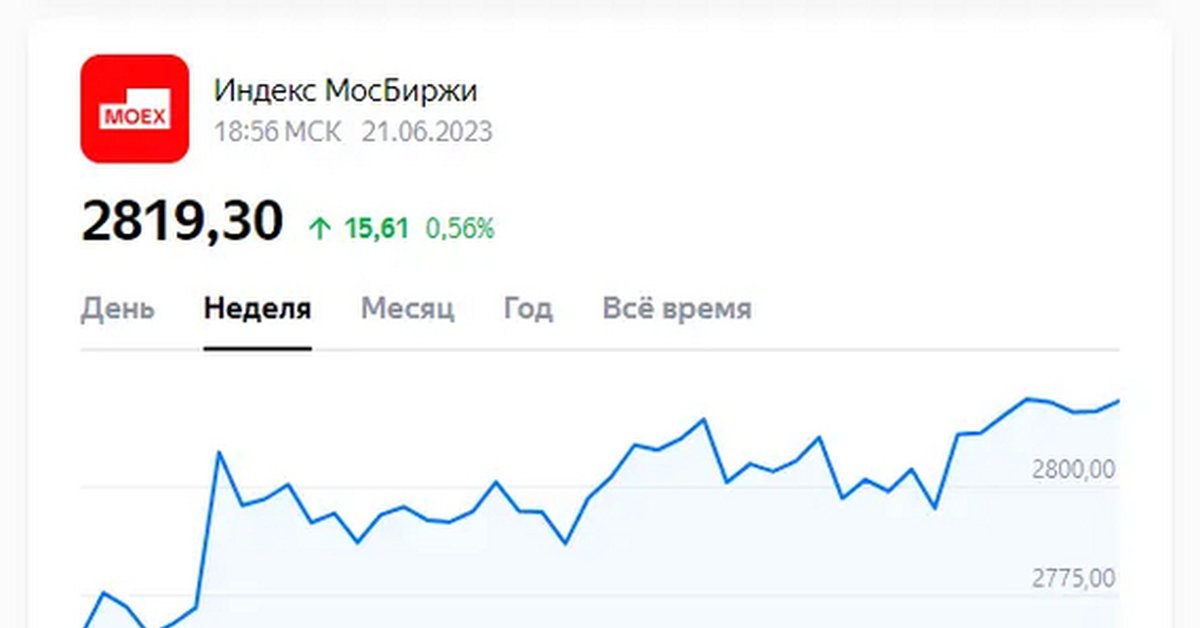 Биржа. Биржевой рынок. Московская биржа акции ЦИАН. Карта рынка акций Московской биржи.