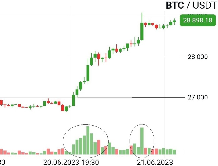 �������� ������ �� ��������