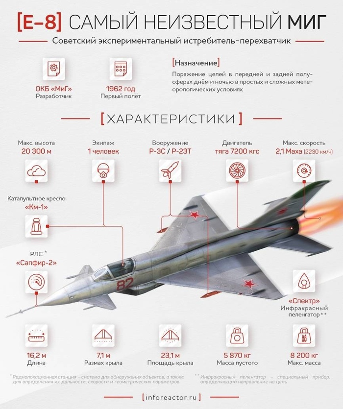 Экспериментальный истребитель Е-8. Самый неизвестный МиГ Техника, Авиация, Военная техника, Истребитель, МИГ, Длиннопост