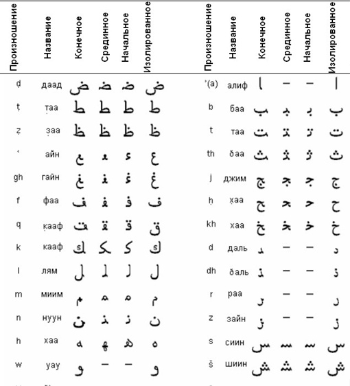 ��� ��� ��� ��� �������� ��������� ����� ��� ������ � ��� ���� ������