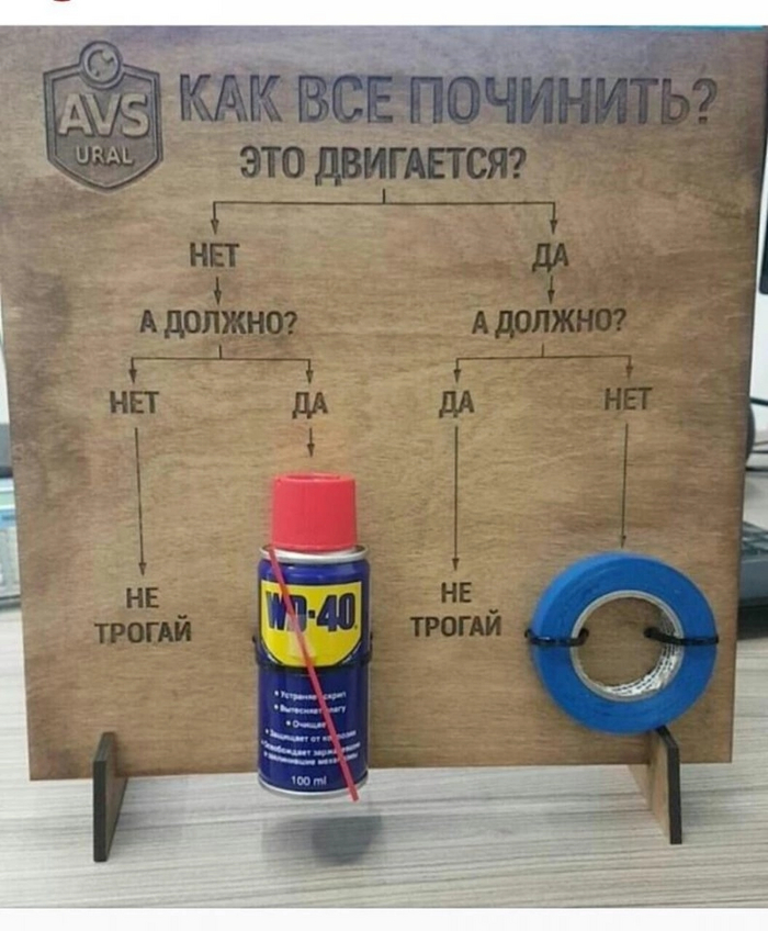   ? ,  , ,  , , , WD-40, , , , 