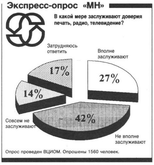 Девяностые. День за днём. 27 июня 1993 года