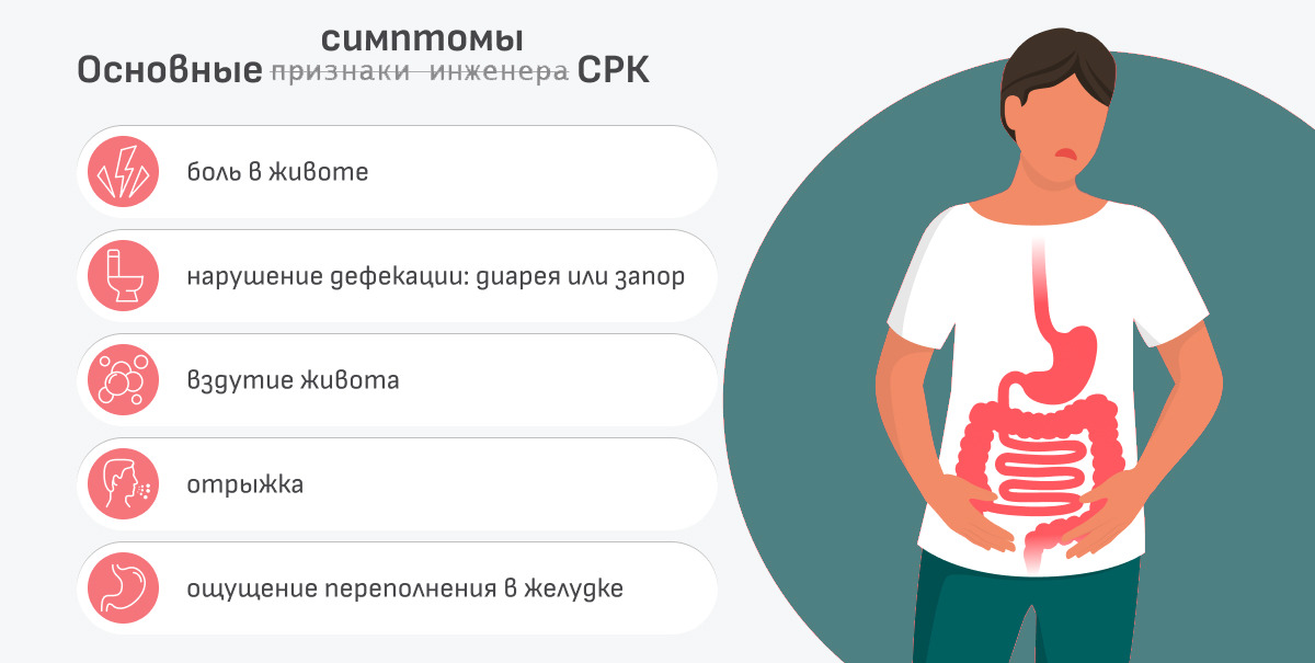 Клинические симптомы срк. Синдром раздраженного кишечника (срк). Функциональное расстройство кишечника. Синдром раздраженного желудка симптомы. Синдром раздраженного кишечника (срк).