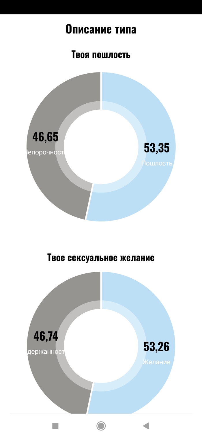 Тест на пошлость для девушек с картинками как у эдисона