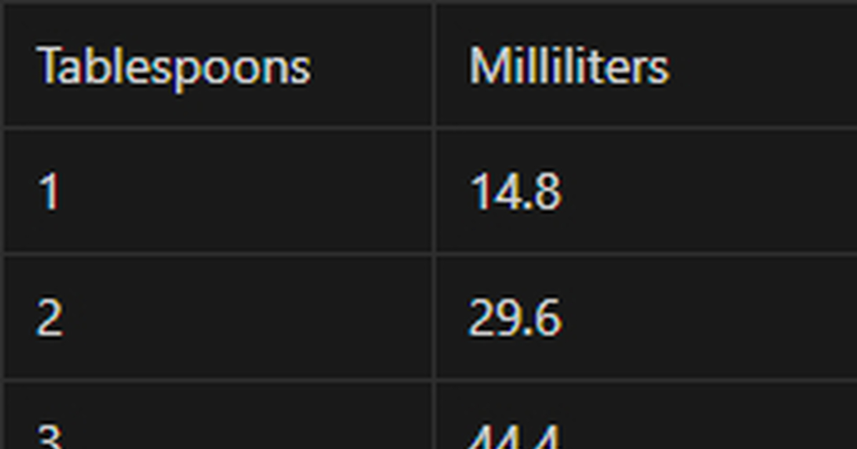 How Many Milliliters are in 6 Tablespoons? Пикабу