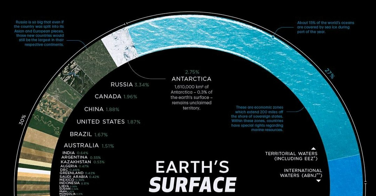 Earth s surface