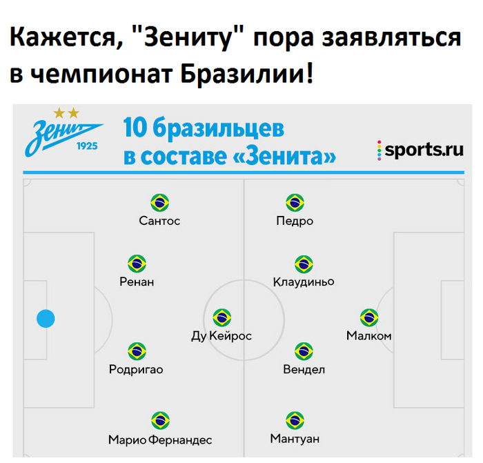 ���������� �����������