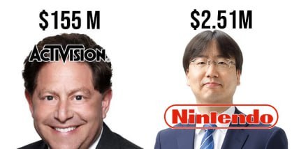   Nintendo  $2,5    , , Nintendo, 