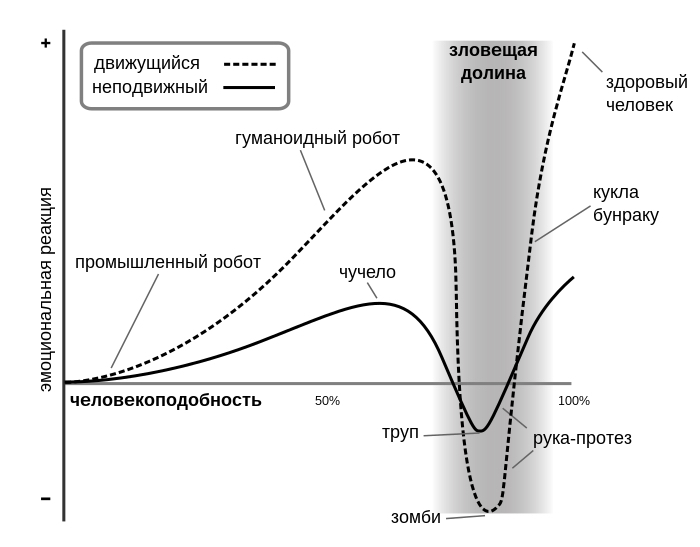 Эффект зловещей долины в рисунках