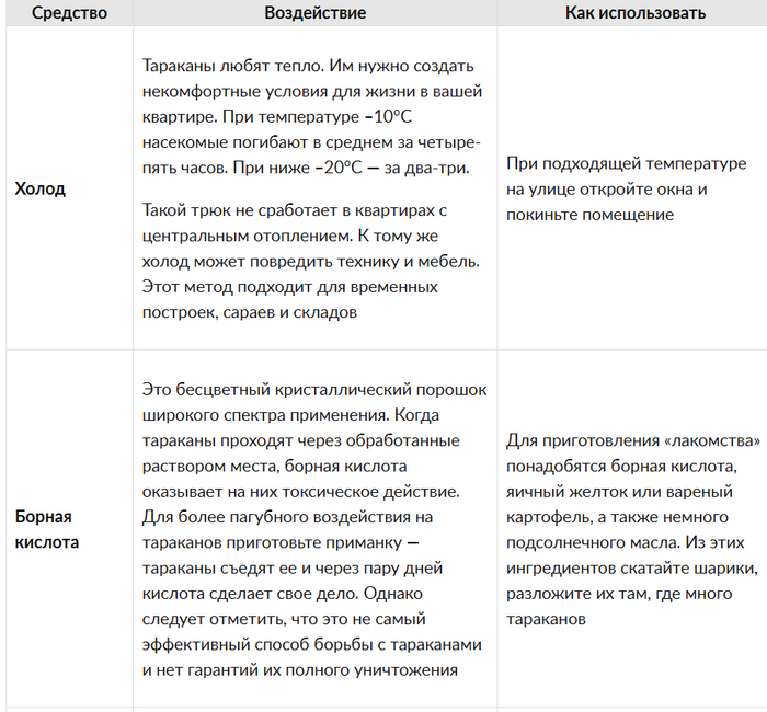 Как избавиться от тараканов в квартире | Пикабу