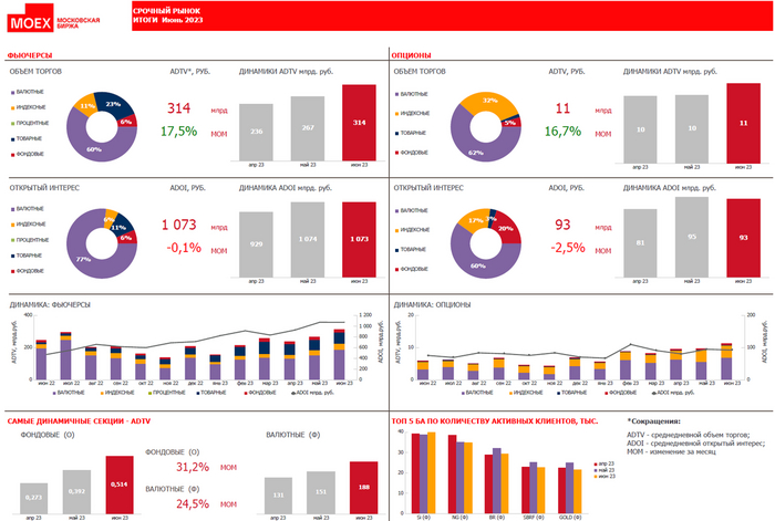   StockGambler 10.07.2023 , , , 