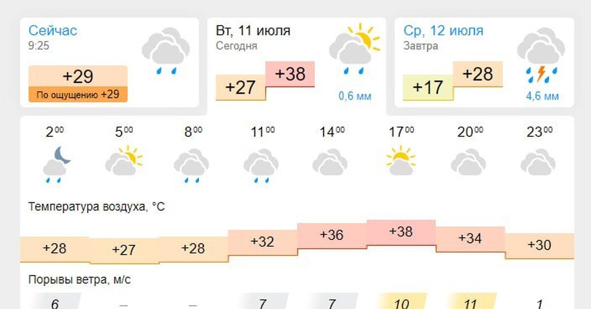 Сколько градусов в электростали