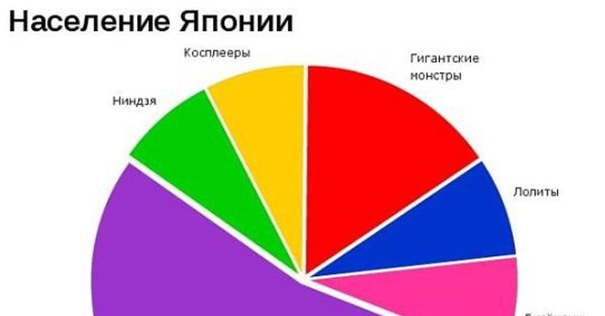 Население Японии | Пикабу