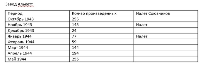 Кара с небес. Продолжение Война, История (наука), Cat_cat, Вторая мировая война, Германия, Авиация, Длиннопост