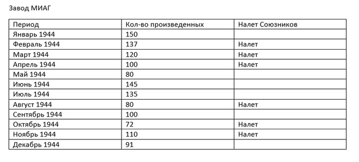 Кара с небес. Продолжение Война, История (наука), Cat_cat, Вторая мировая война, Германия, Авиация, Длиннопост