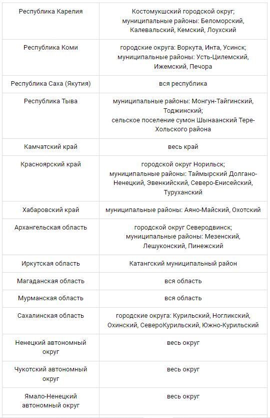 ������ � ����� ������ � �������