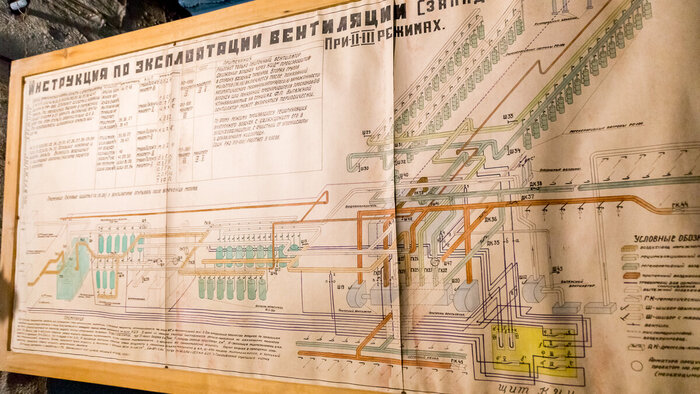 Спецобъект №2. Экскурсия по противоатомному бункеру Сделано в СССР, Заброшенное, Техника, СССР, Военная техника, Севастополь, Война, Бункер, Длиннопост