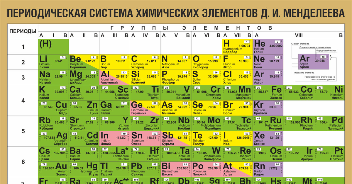 Определить элемент y. Таблица Менделеева. Таблица Менделеева фото. Химические элементы. Иттрий химический элемент.