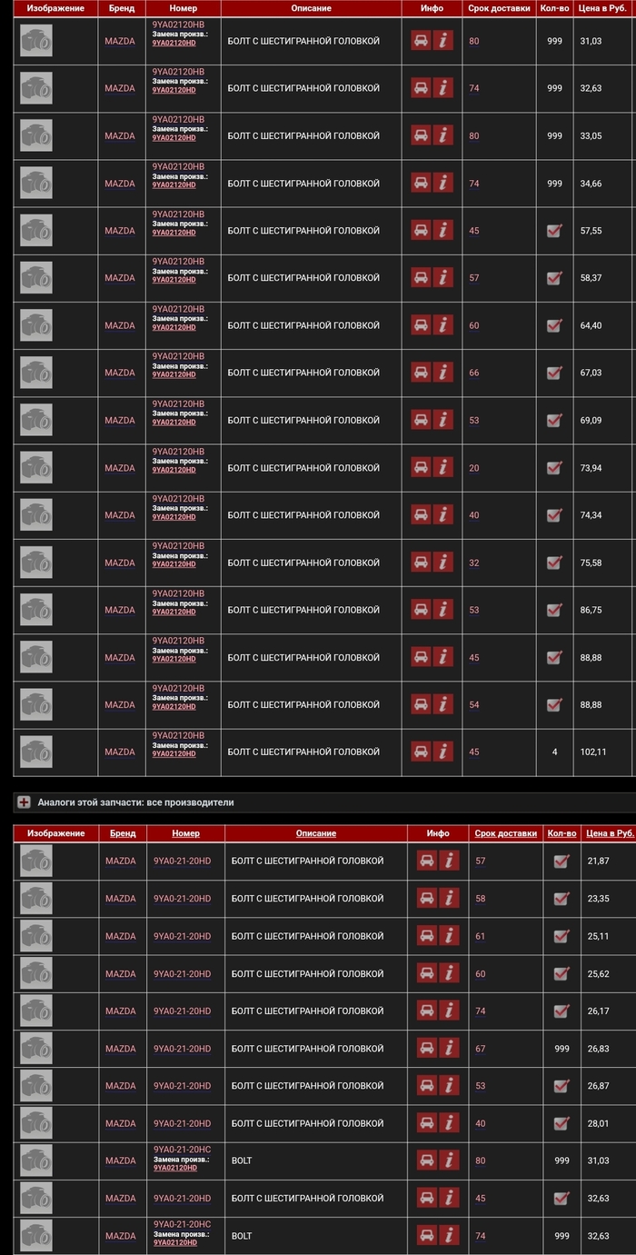 О рукожопах, жадности и пользе "вдохновления" чужими идеями Ремонт авто, Жадность, Рукожоп, Длиннопост
