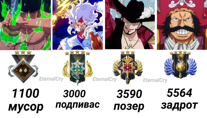    One Piece, Dota 2, 