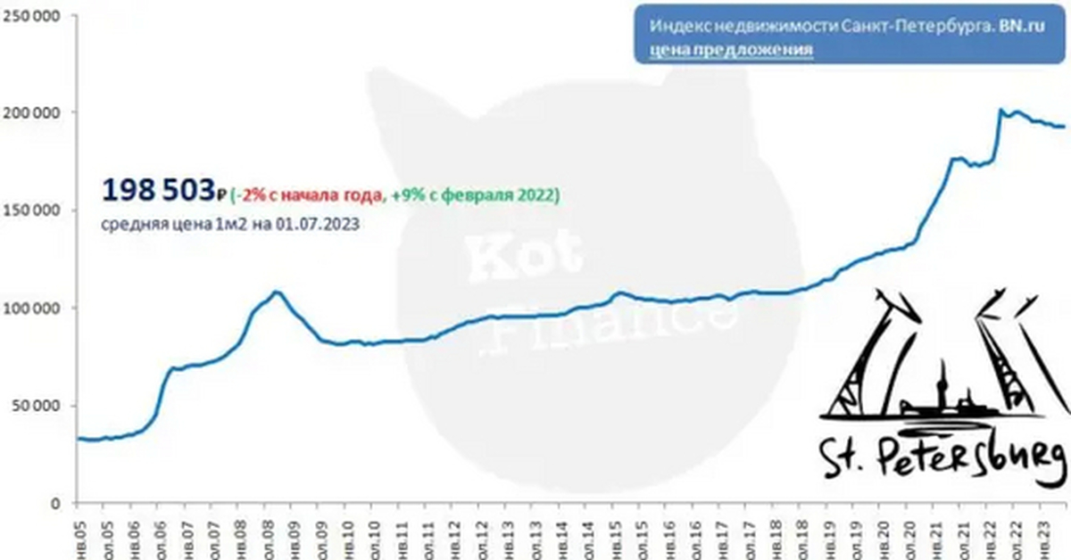 Always growing. Динамика. Биржевая торговля инфографика. Биржа рост. Состояние трейдера в день.