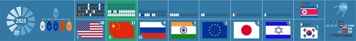 Z-: 27 .    !  , , , NASA, 