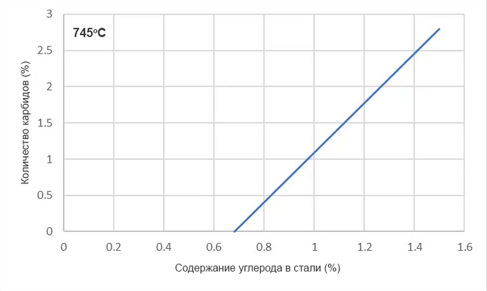 Карбиды в составе стали Исследования, Научпоп, Химия, Сталь, Длиннопост