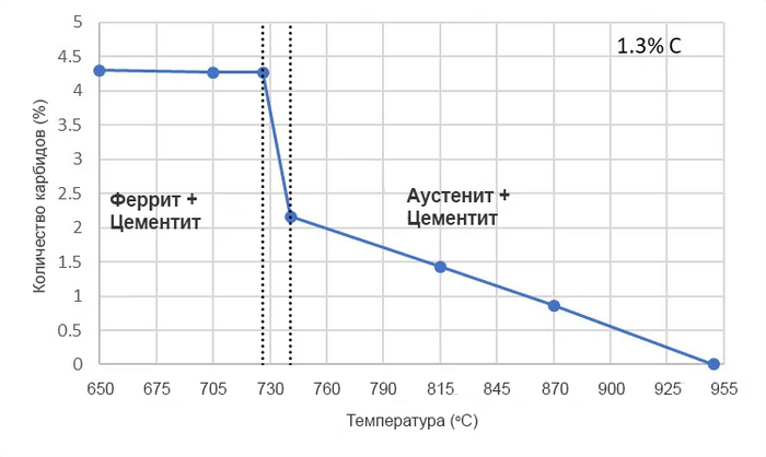 Карбиды в составе стали Исследования, Научпоп, Химия, Сталь, Длиннопост