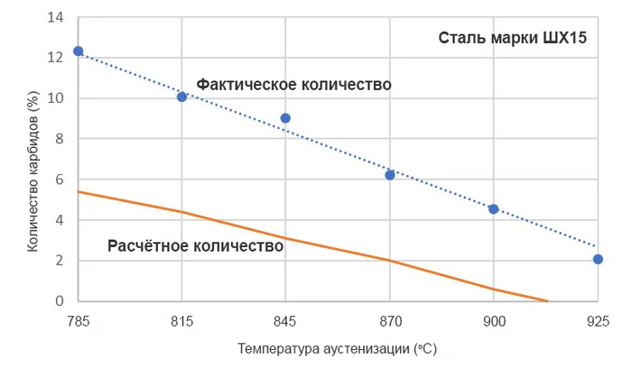 Карбиды в составе стали Исследования, Научпоп, Химия, Сталь, Длиннопост