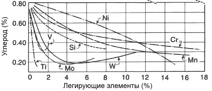 Карбиды в составе стали Исследования, Научпоп, Химия, Сталь, Длиннопост